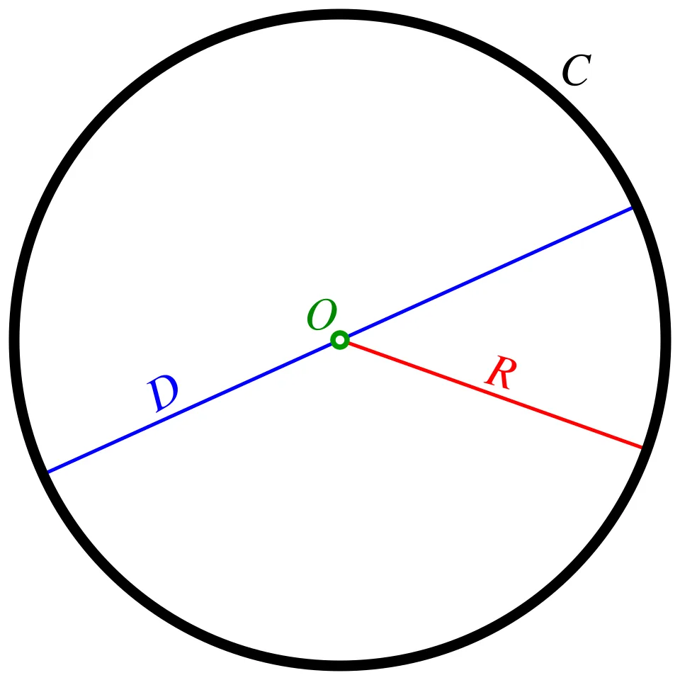 Coré
