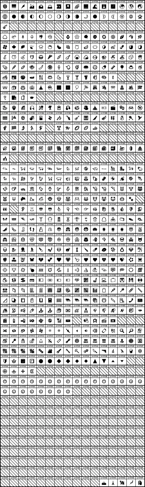 Miscellaneous