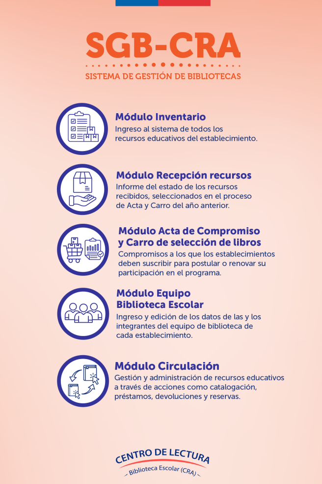 Volante Sistema Gestion Bibliotecas SGB-CRA