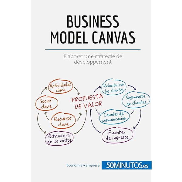 Procesos de Pastelería y Panadería