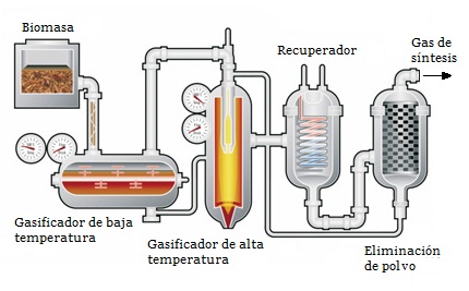 Quimica cover