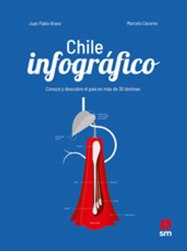 Chile Infografico